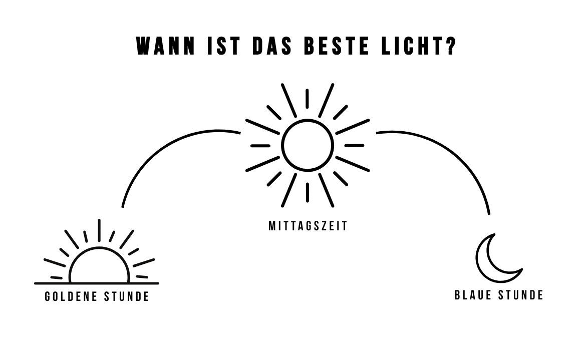 Licht