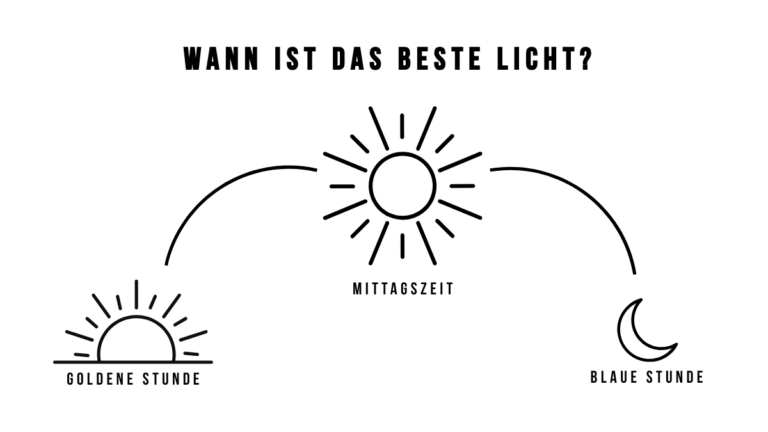 Licht ist alles: So nutzt du Tageslicht wie ein Profi